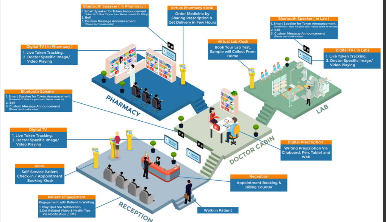 QMS FOR HOSPITALS, CLINICS, PHARMACYS, AND MEDICAL CENTERS