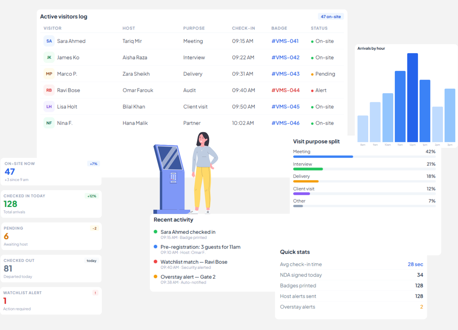Visitor Management System in Pakistan, UAE for Organization, Industry, Offices, Residential Buildings, Societies