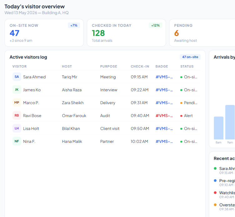 VnQue VMS compliance and audit report screen – GDPR visitor logging Pakistan UAE