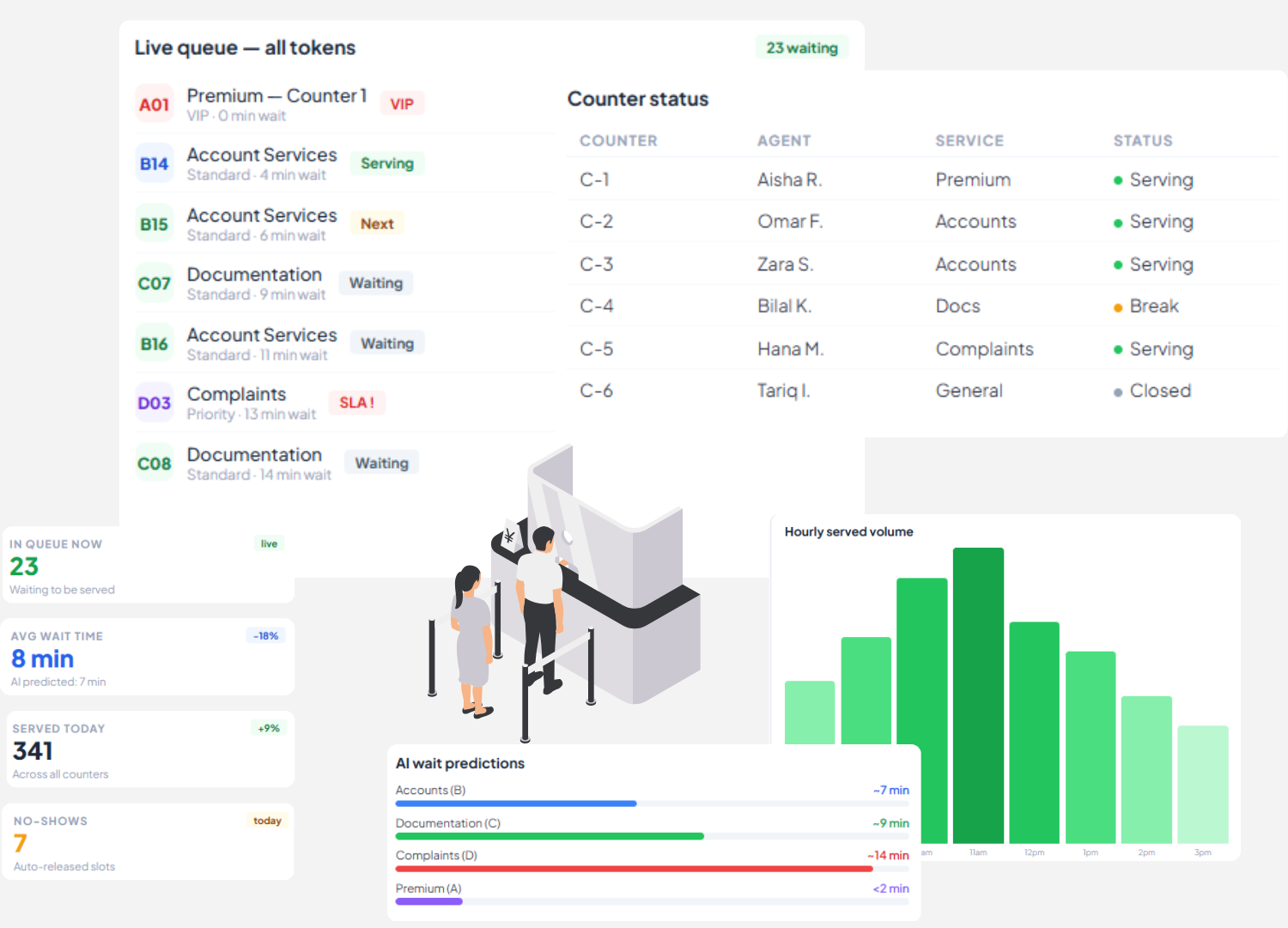 Queue Management System in Pakistan, UAE for Banks, Government Offices, Universities, Embassies