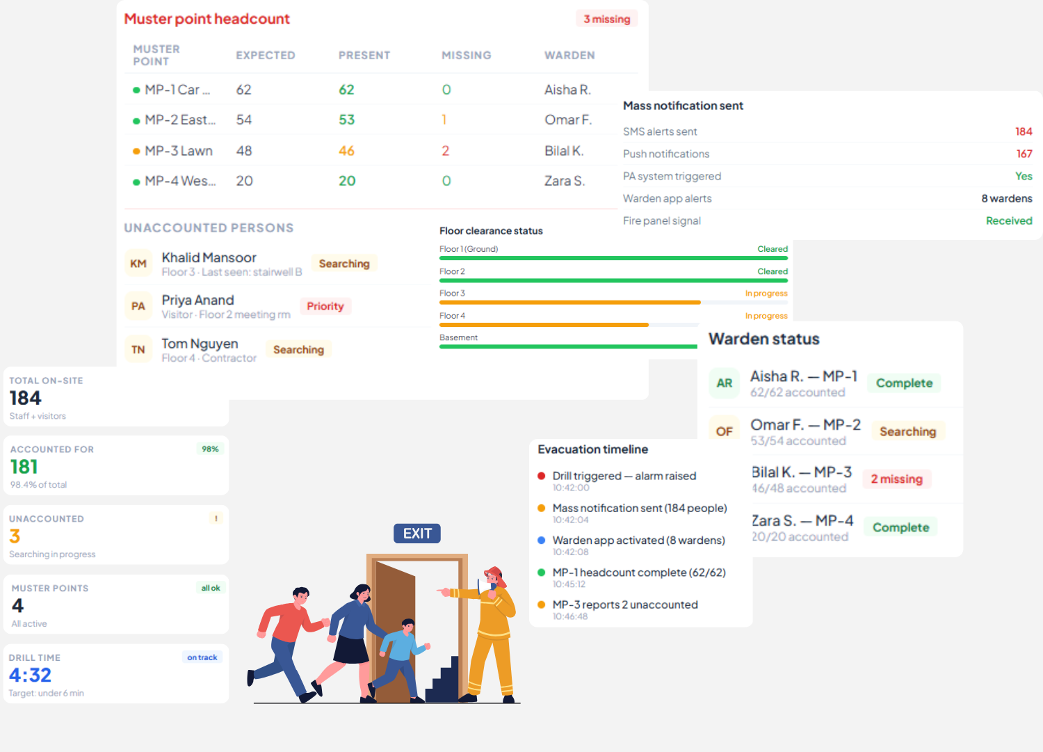 Emergency Evacuation System in Pakistan, UAE for Offices Buildings, Industries, Residential Buildings, Malls