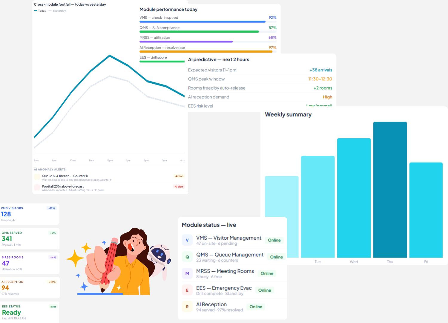 AI Dashboard in Pakistan, UAE for Offices, Industries, Buildings