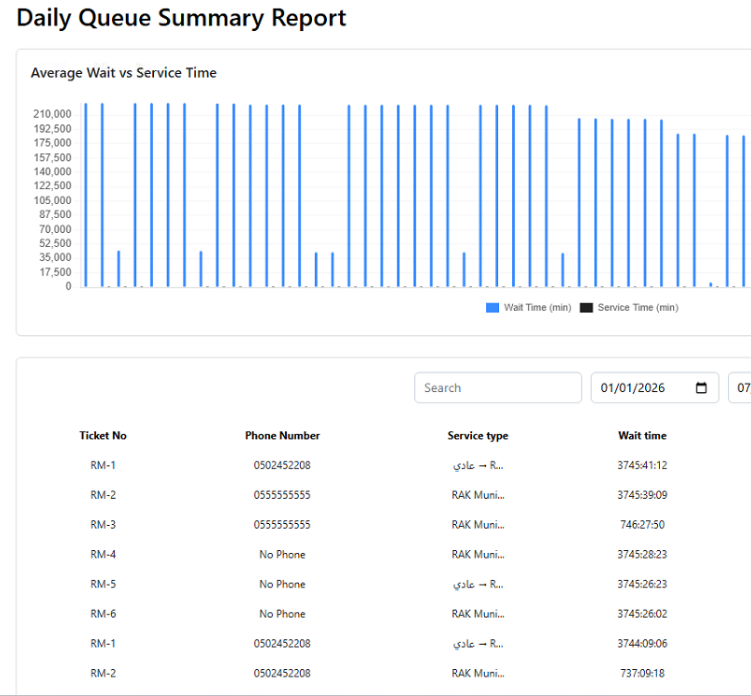 http://VnQue%20QMS%20web%20dashboard%20–%20Queue%20operations%20command%20center%20Pakistan%20UAE