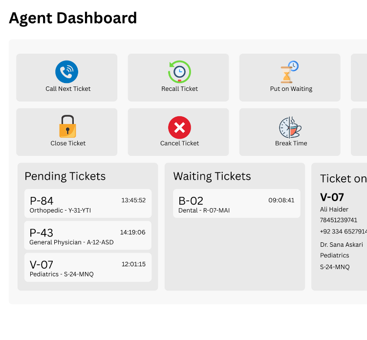 http://VnQue%20QMS%20enterprise%20analytics%20dashboard%20–%20Multi-branch%20queue%20performance%20Pakistan%20UAE