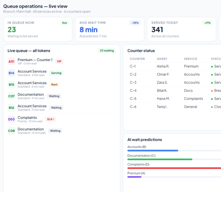 VnQue QMS live dashboard – Real-time queue monitoring for enterprises Pakistan UAE