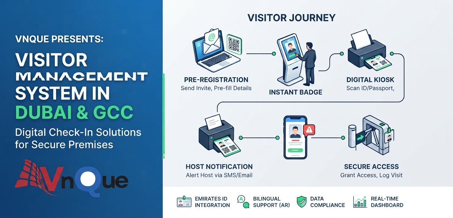 VnQue digital visitor management system dashboard and workflow showing Emirates ID scanning and visitor check-in in Dubai and GCC